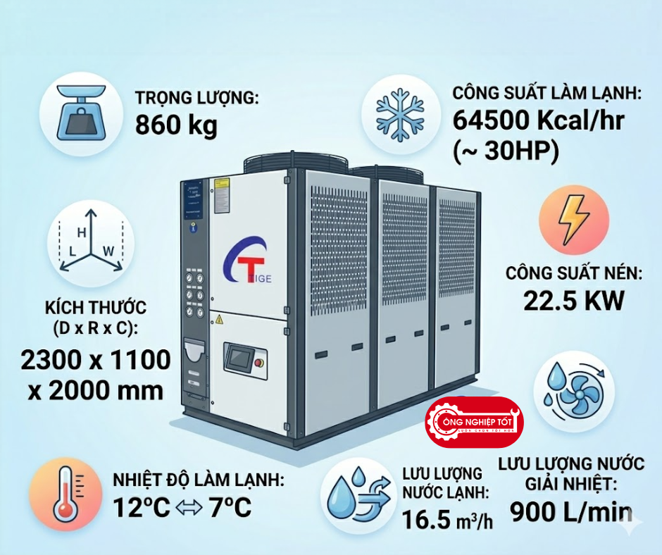 Thông số kỹ thuật Chiller làm lạnh nước TG-30AW giải nhiệt bằng gió